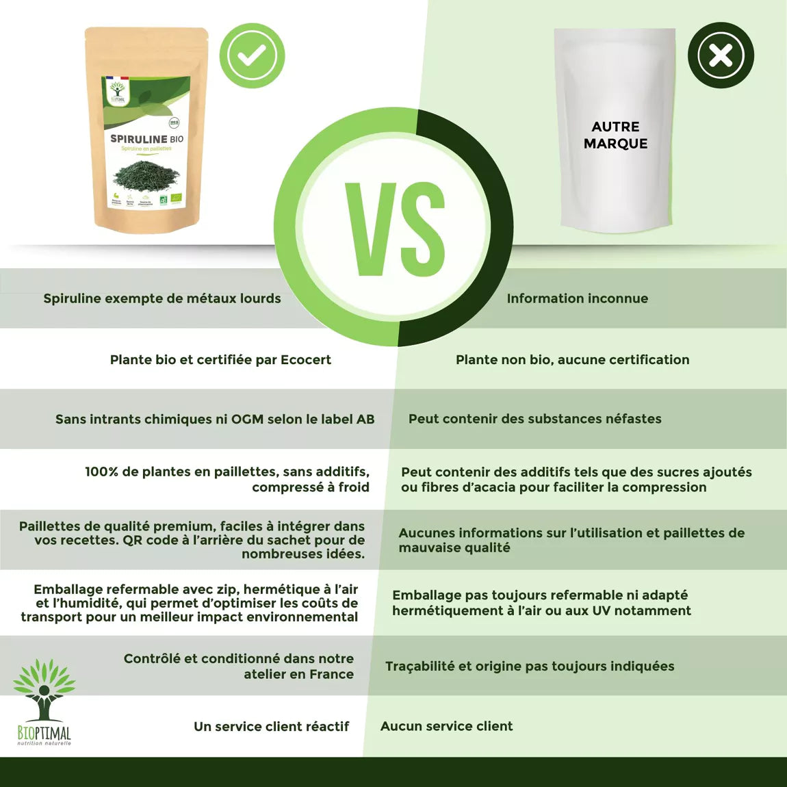 spiruline bio en paillette