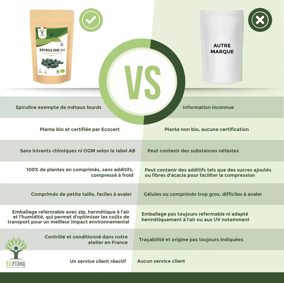 spiruline bio en comprimé