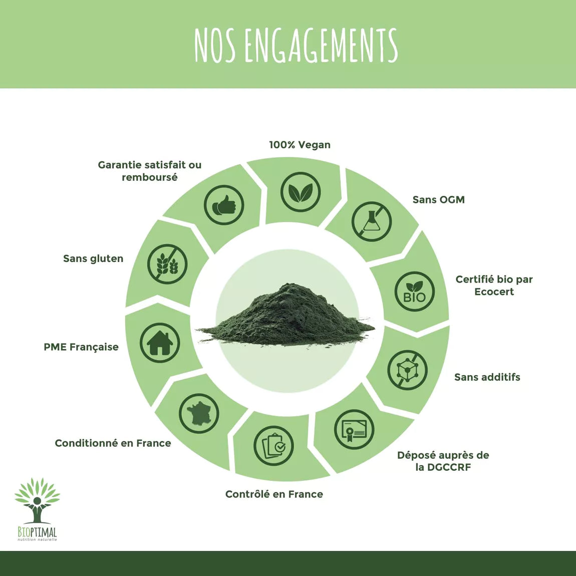 Spiruline Bio en poudre