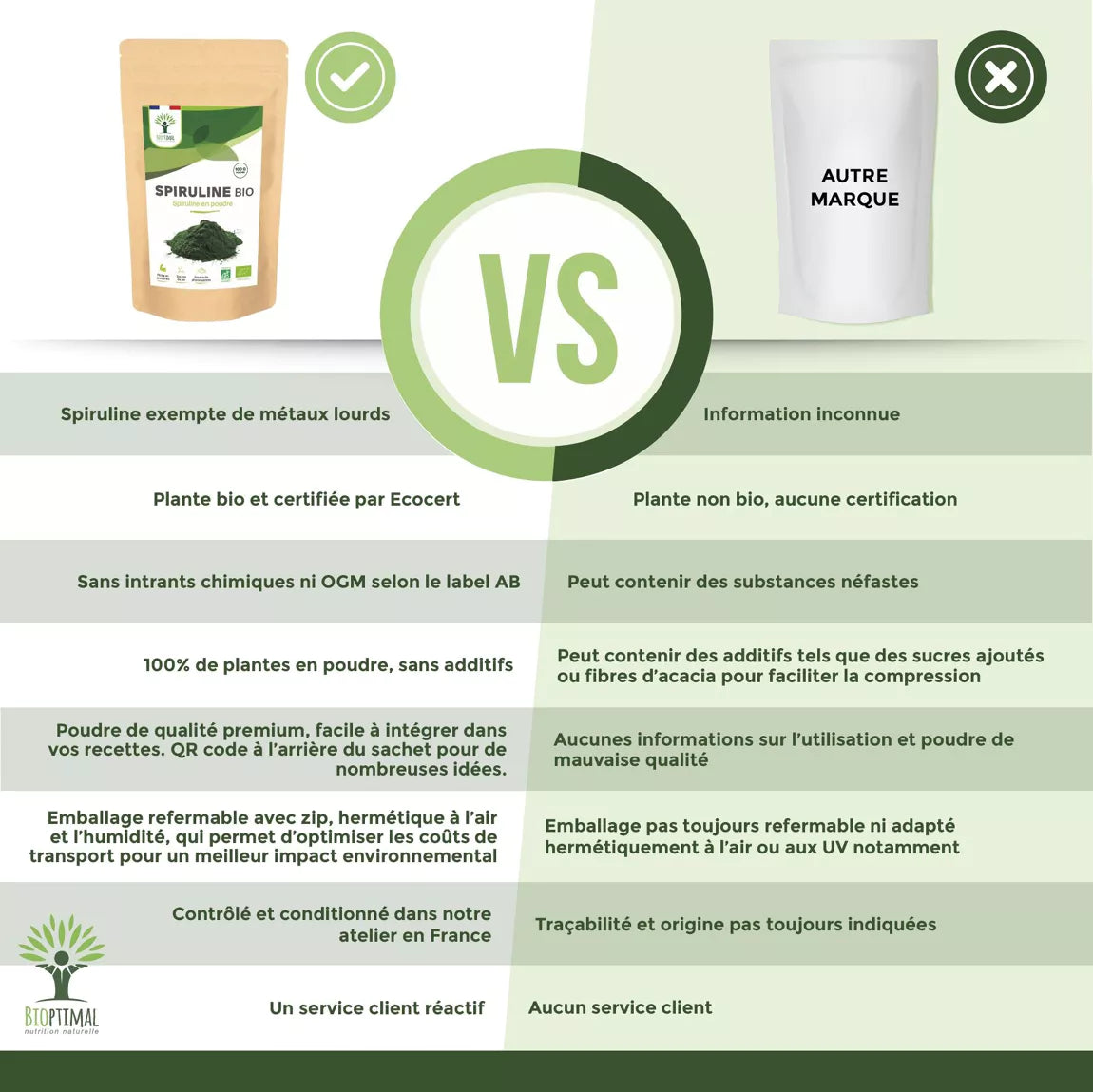Spiruline Bio en poudre