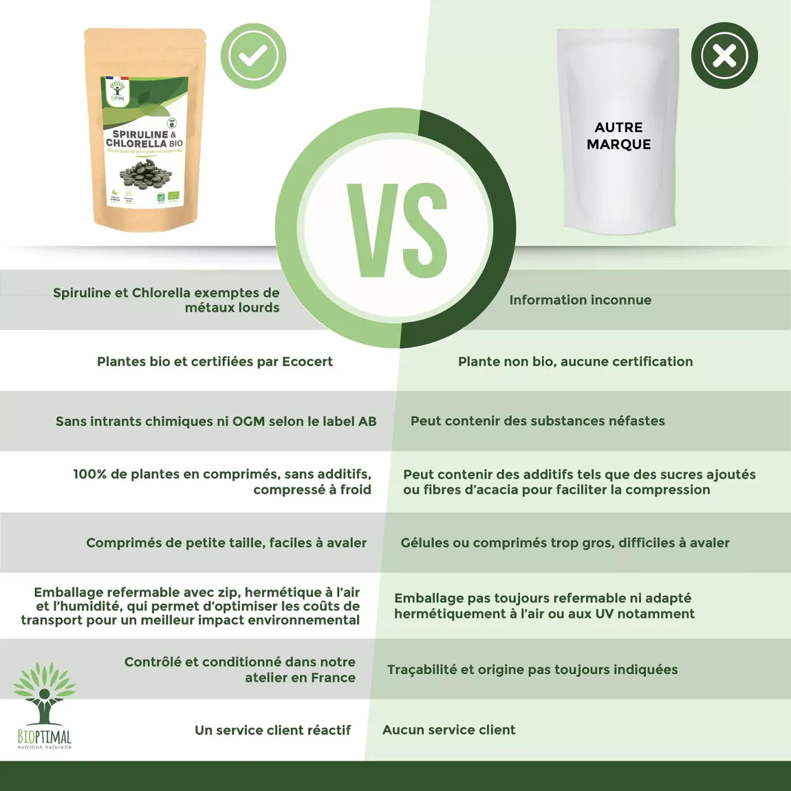 spiruline et chlorella bio en comprimé