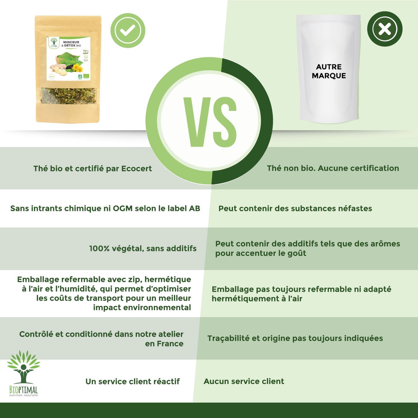 Thé minceur Bio - Infusion perte de poids