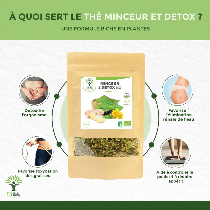 Thé minceur Bio - Infusion perte de poids