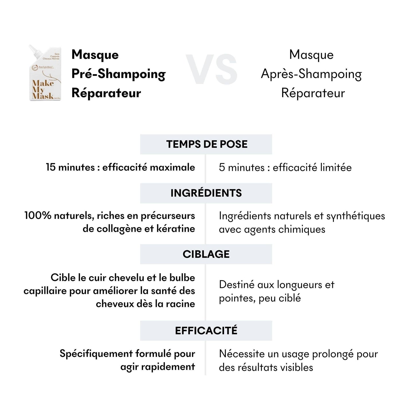 Shampooing Cheveux abîmés